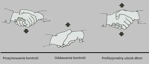 Uniknij gafy: Kto pierwszy podaje rękę gość czy gospodarz?